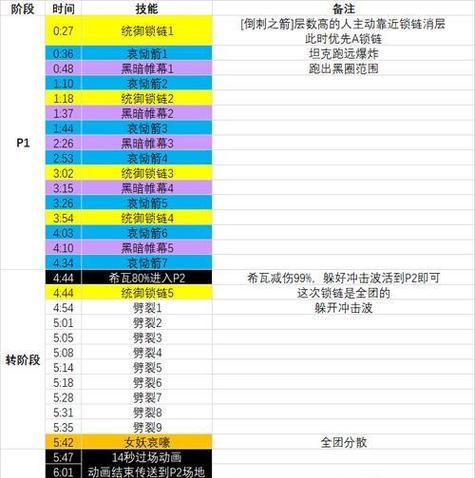 魔兽世界英雄本排队条件是什么？