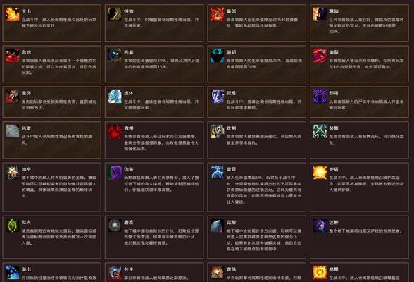 魔兽世界中暗夜大魔法的施放方法是什么？施放时的注意事项有哪些？