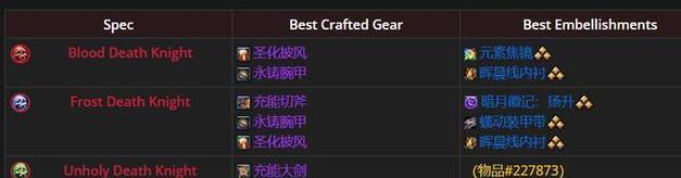 魔兽美化升级装备的方法是什么？升级装备需要注意什么？
