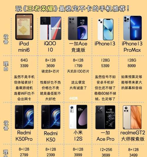 玩王者荣耀需要什么配置的手机？