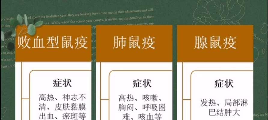 疫病使者的束腰获取途径是什么？需要满足哪些条件？