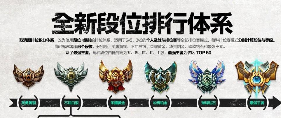 如何进入英雄联盟的排位赛模式？