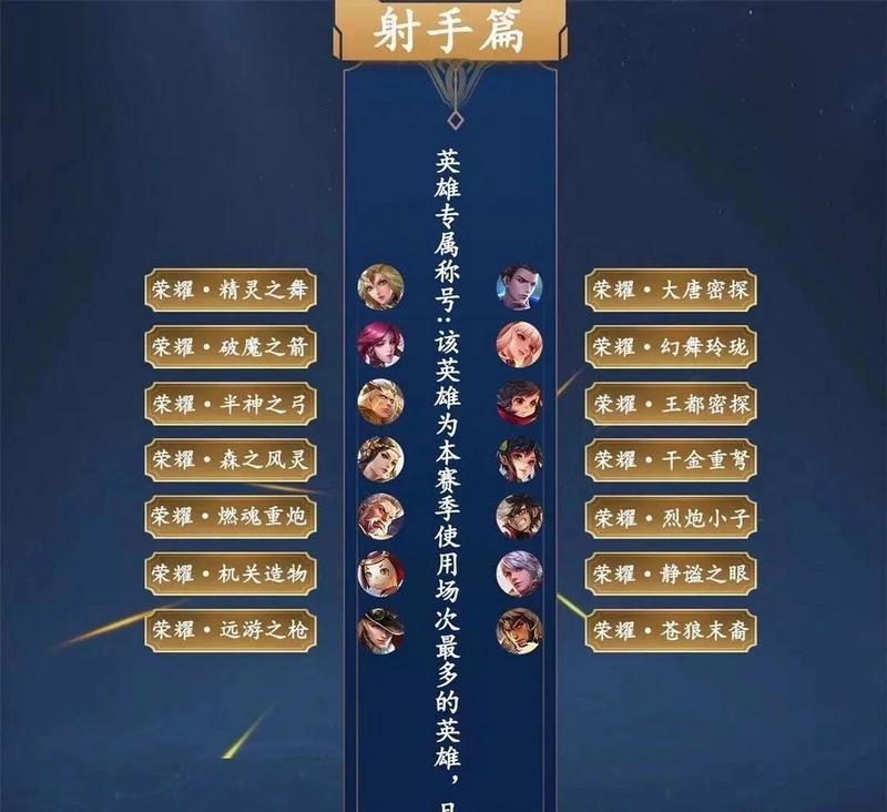 王者荣耀荣耀称号的获取条件是什么？
