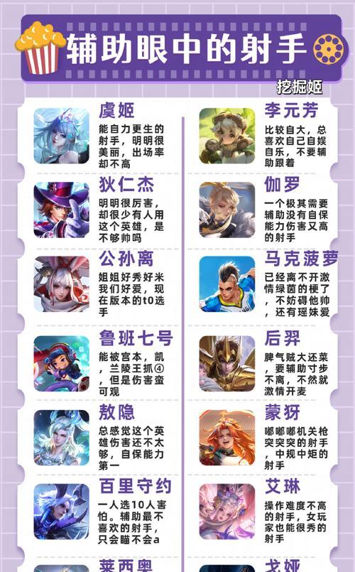 王者荣耀中九成玩家偏爱玩什么？