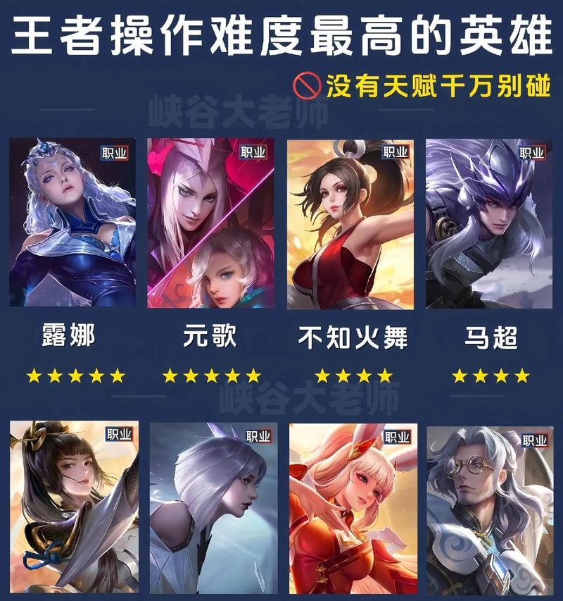 王者荣耀中九成玩家偏爱玩什么？