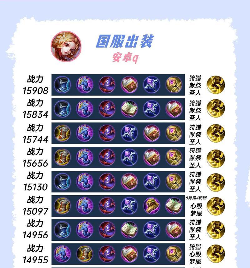 英雄联盟中妲己的操作水平要求如何？