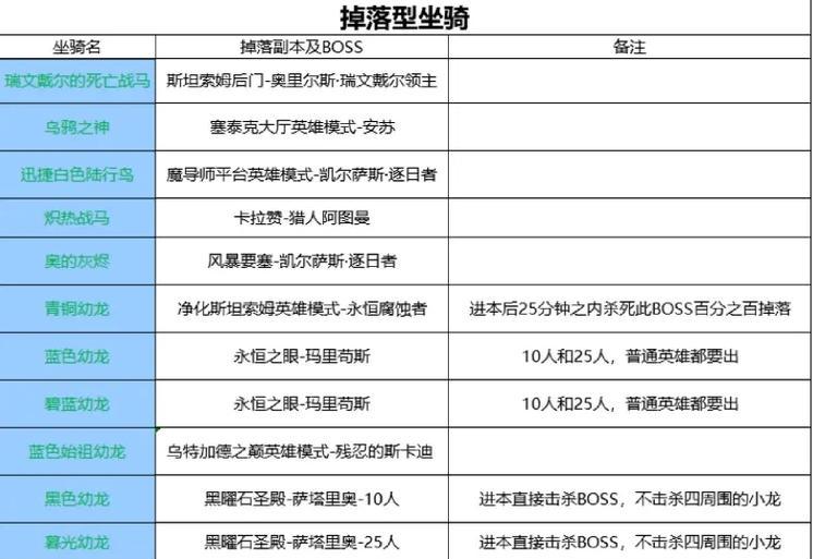 魔兽世界国服回归坐骑获取方法是什么？