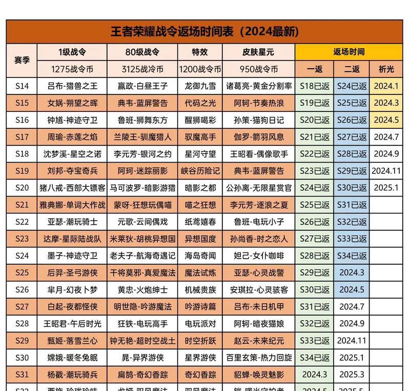 王者荣耀的衰落期是什么时候？未来趋势如何预测？