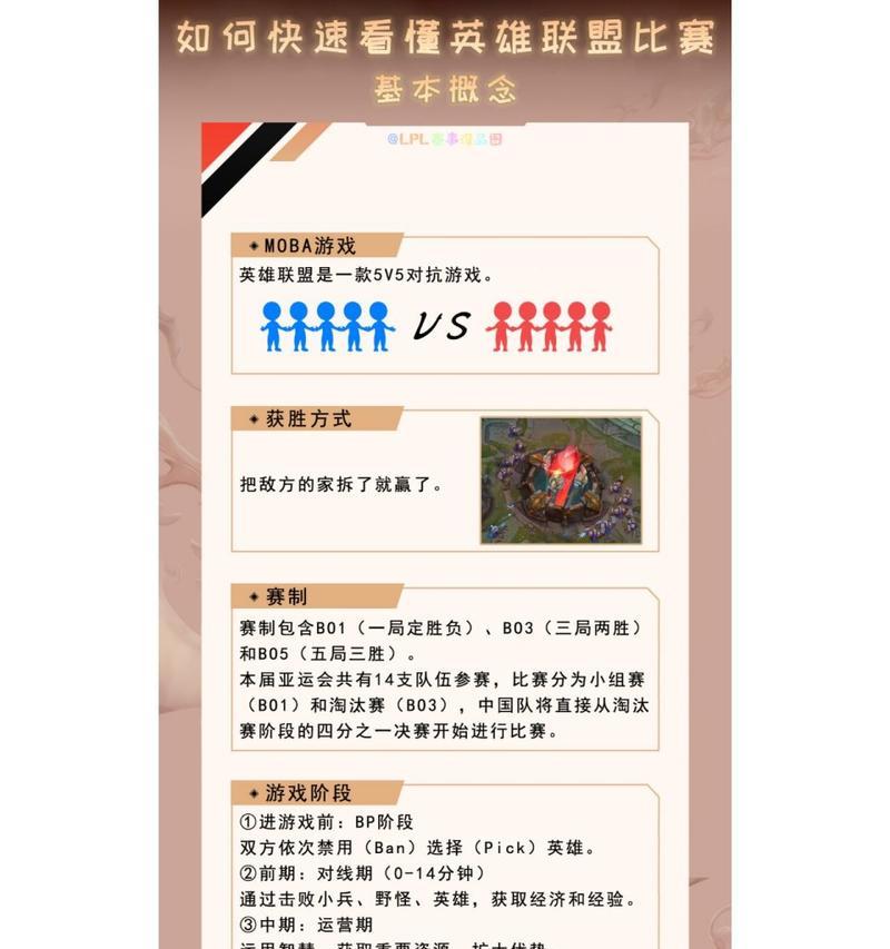 英雄联盟组队召唤机制详细解释是什么？