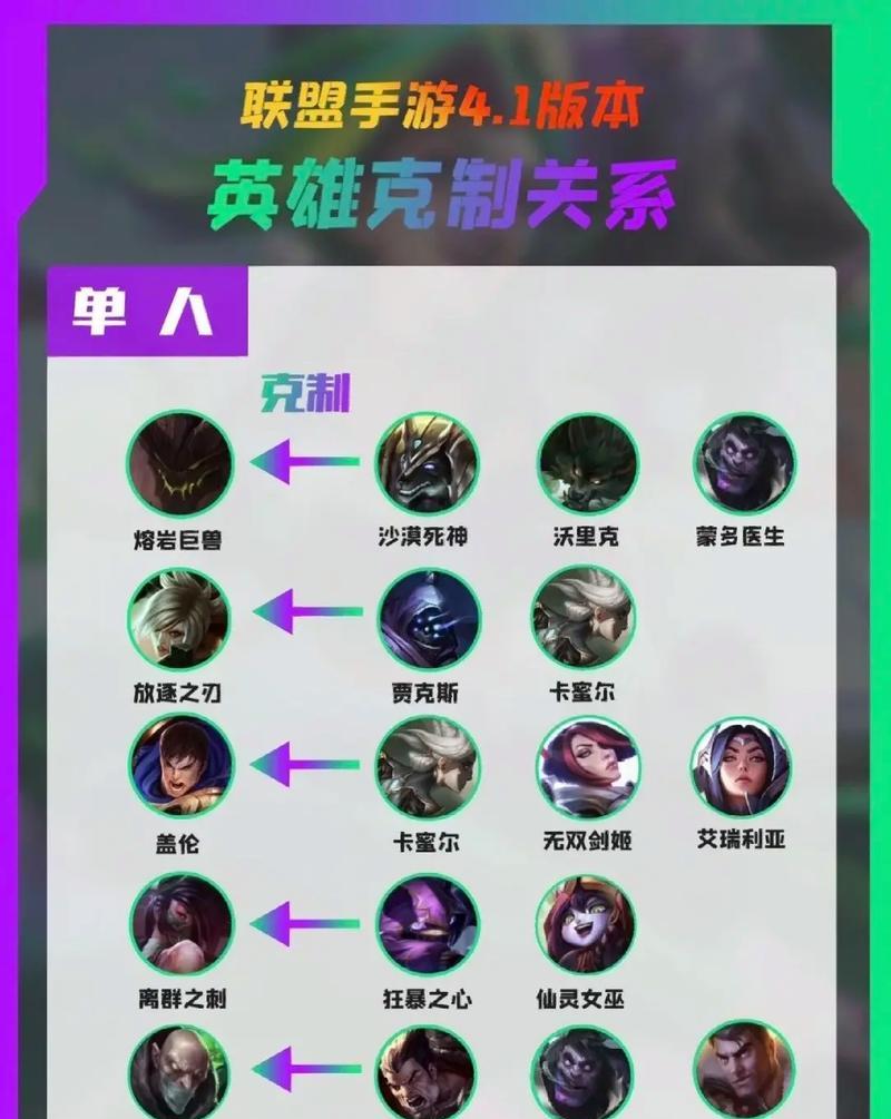英雄联盟组队召唤机制详细解释是什么？