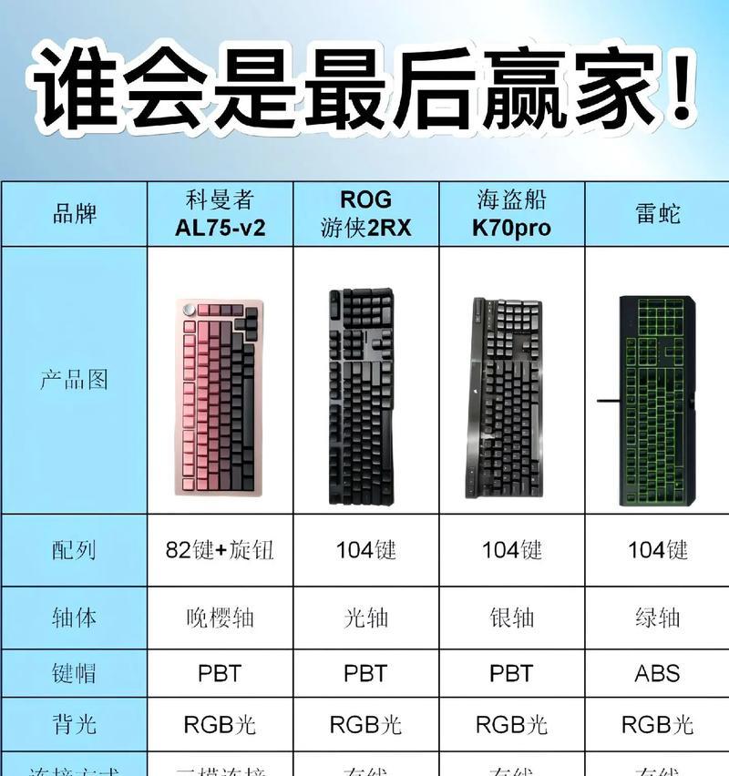 英雄联盟键盘使用技巧有哪些？如何提高操作效率？