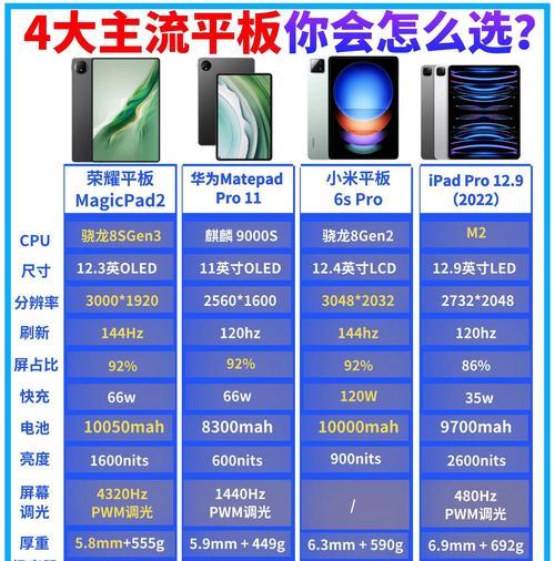 王者荣耀在平板上玩哪个型号好？选择平板的注意事项有哪些？