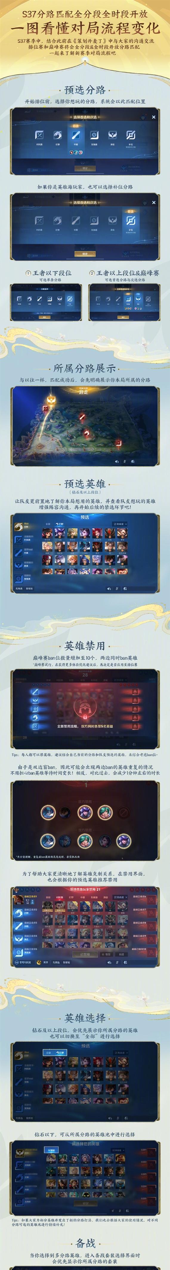 王者荣耀发育期分路策略是什么？如何根据局势选择分路？