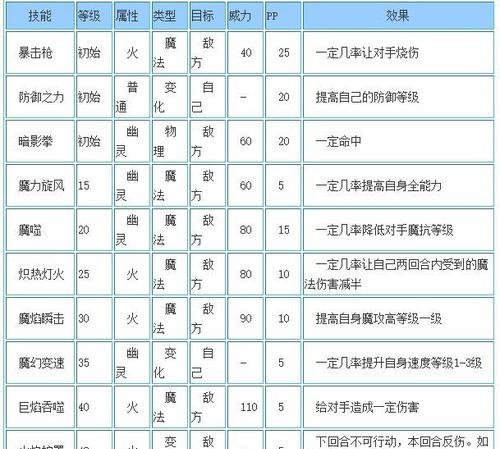 暗黑小丸子在洛克王国怎么抓？抓到后有什么用？