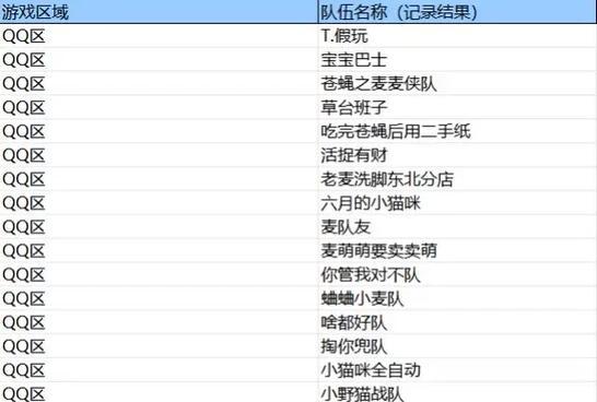 组建王者荣耀战队的流程是怎样的？