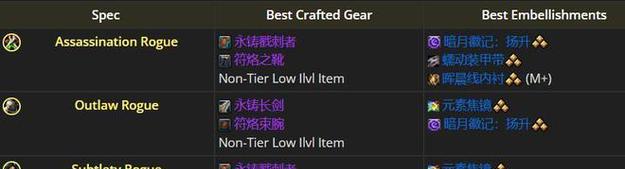 魔兽世界兽王职业饰品怎么获得？兽王职业饰品的获取方式是什么？