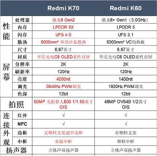 红米k70玩英雄联盟掉帧的原因是什么？