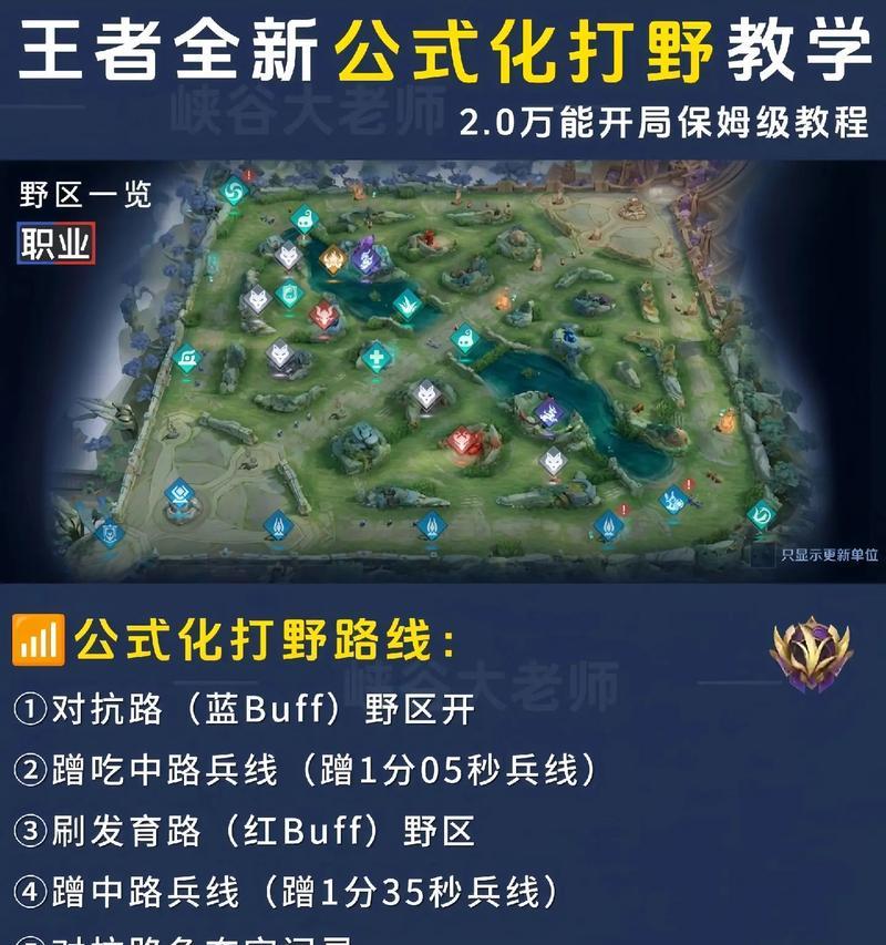 英雄联盟牢大打野玩法指南是什么？