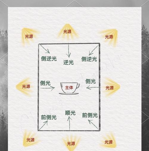 光幕设置步骤是什么？设置光幕后有何效果？