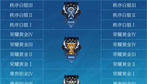 王者荣耀s30赛季继承规则有哪些？