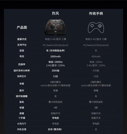 魔兽端游手柄设置方法是什么？如何在游戏中使用手柄？