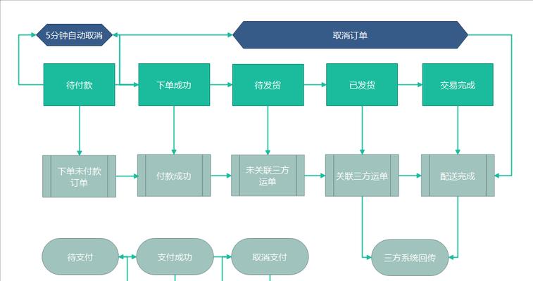 装备再造订单公布流程是什么？公布后如何追踪订单状态？
