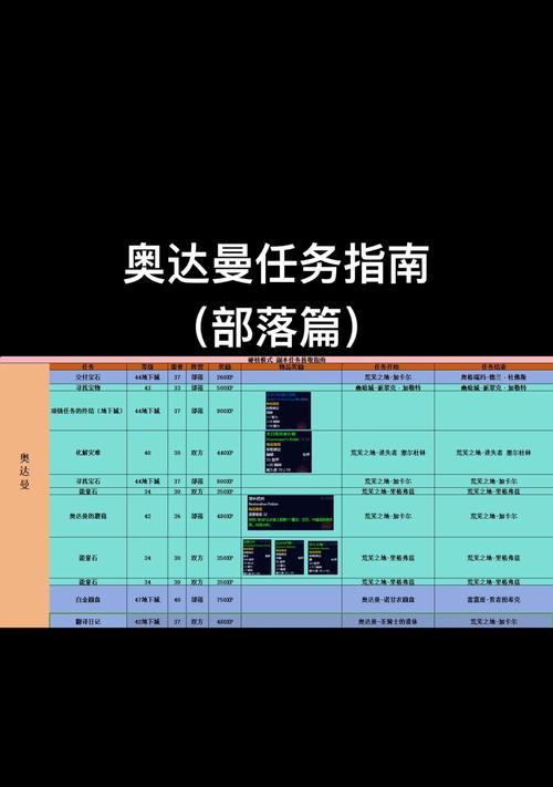 魔兽世界保护士兵任务的完成方法是什么？保护士兵任务有哪些奖励？