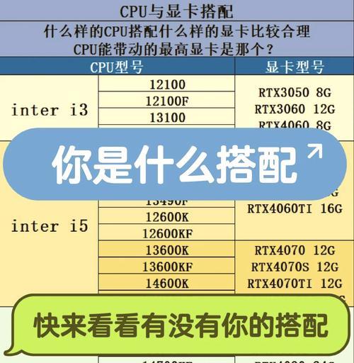 同时玩英雄联盟和吃鸡应该选择哪种cpu？性能要求如何？