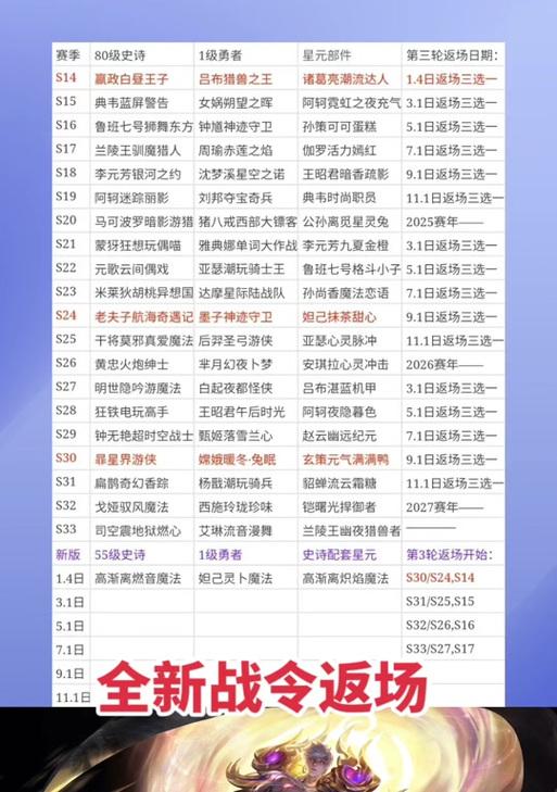 王者荣耀政令活动何时结束？