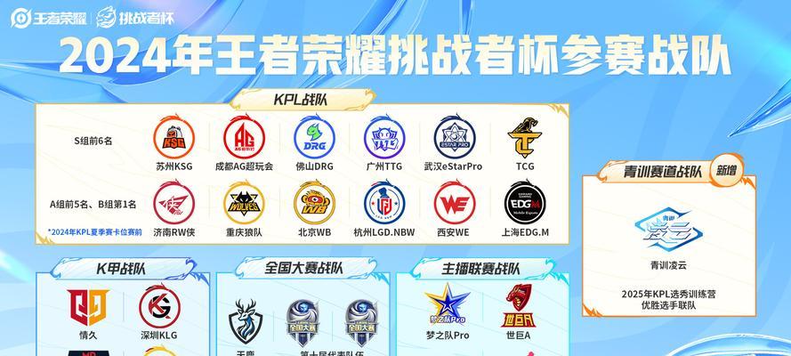 厦门王者荣耀战队有哪些？他们的成绩如何？