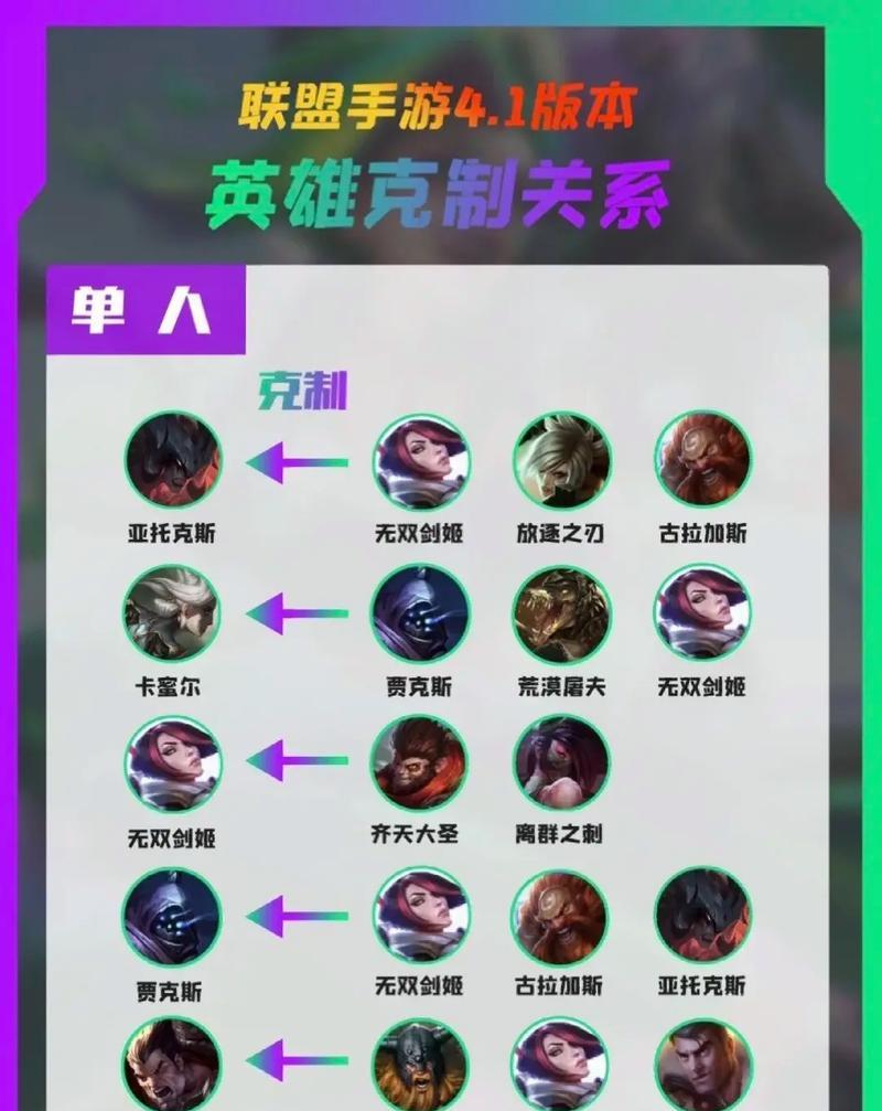 英雄联盟亚伦的克制方法有哪些？如何对抗？