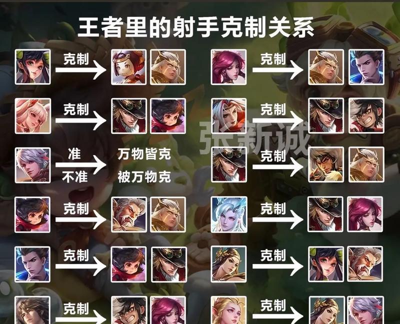 英雄联盟亚伦的克制方法有哪些？如何对抗？