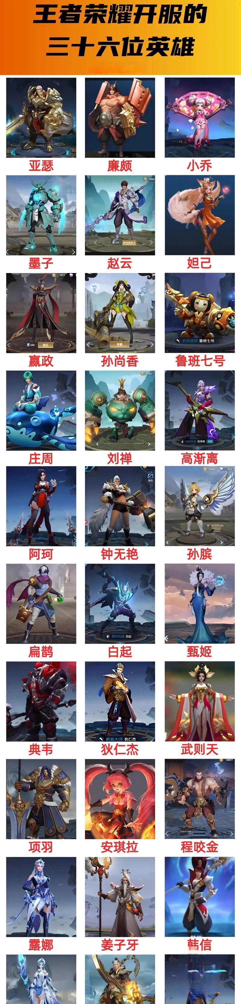 在王者荣耀中喊英雄名字有何含义？