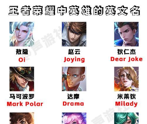 在王者荣耀中喊英雄名字有何含义？