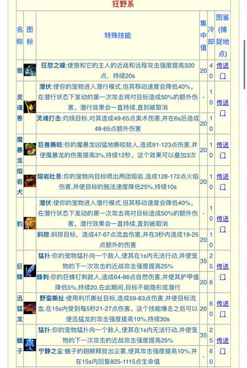 魔兽世界中猎人如何显示宠物的名字？