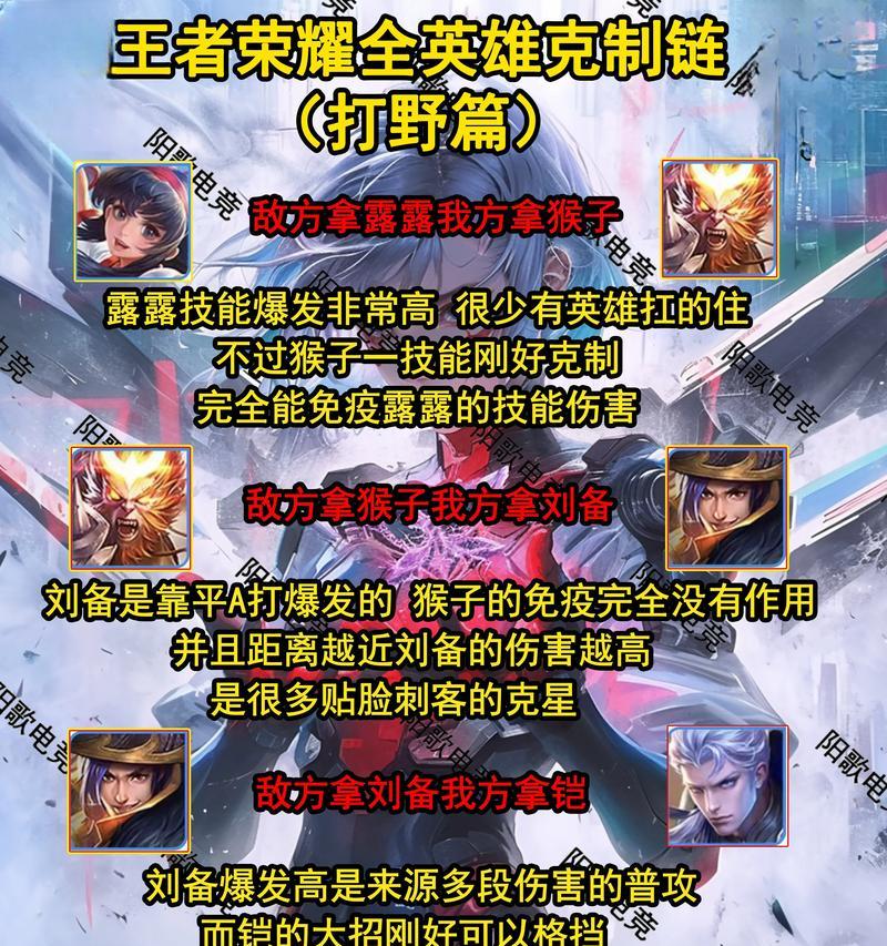 王者荣耀中最强的英雄是什么？如何判断英雄的强弱？