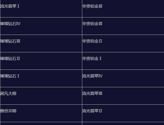 英雄联盟段位未刷新的原因是什么？