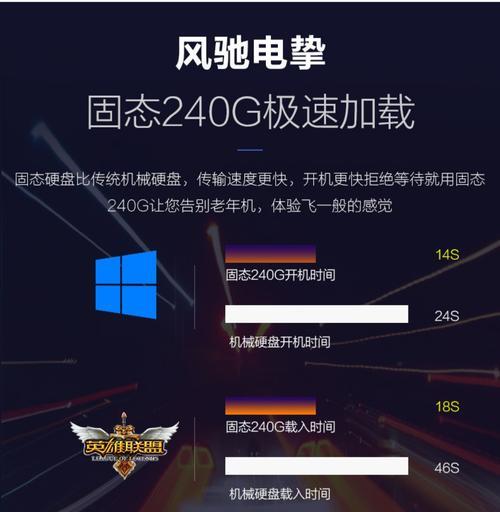 惠普i7电脑无法进入英雄联盟的原因？