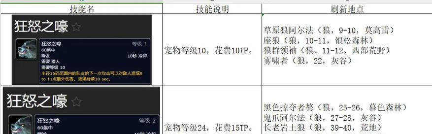 猎人职业如何获得猪和鸟宠物？获取流程是怎样的？