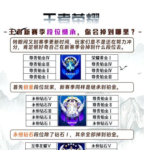 王者荣耀18级可以达到什么段位？如何快速提升段位？