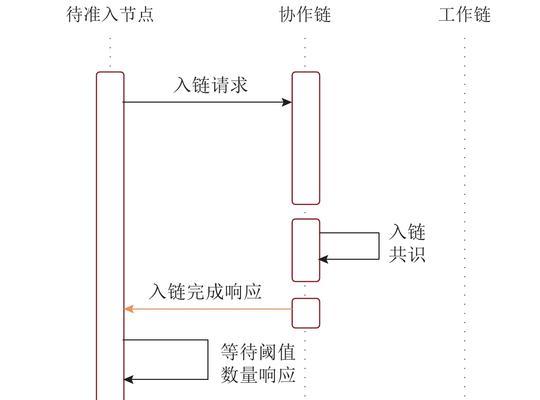 准入方式任务的完成方法是什么？