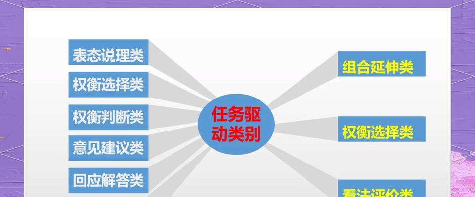 准入方式任务的完成方法是什么？
