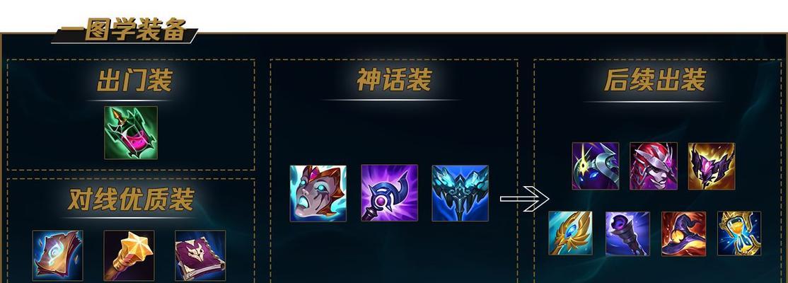 小丑出装顺序是什么？如何根据局势调整装备？