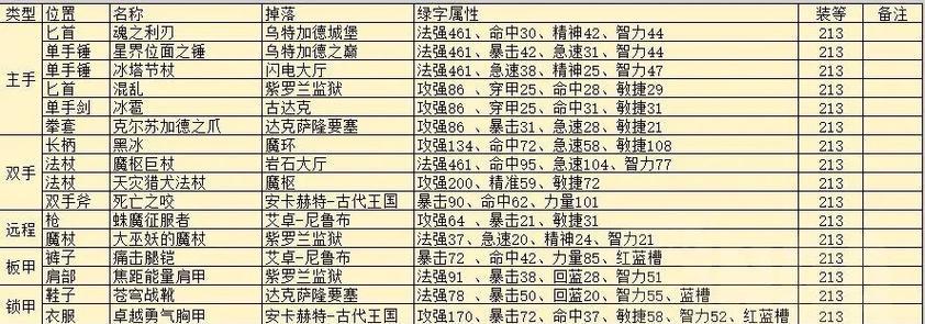 泰坦符文要塞的攻略方法有哪些？