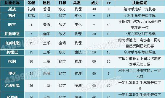 洛克王国挖掘地鼠的获取方法是什么？