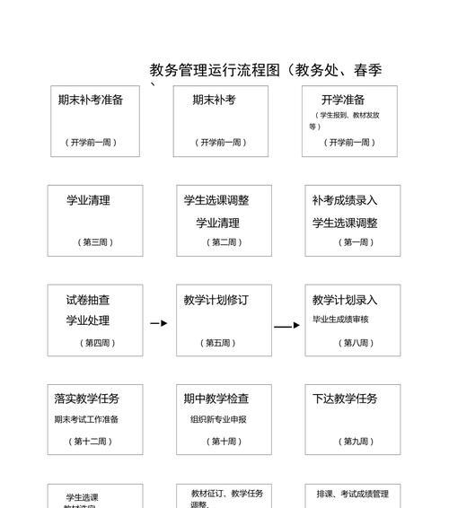 师生绑定的具体步骤是什么？需要哪些条件？