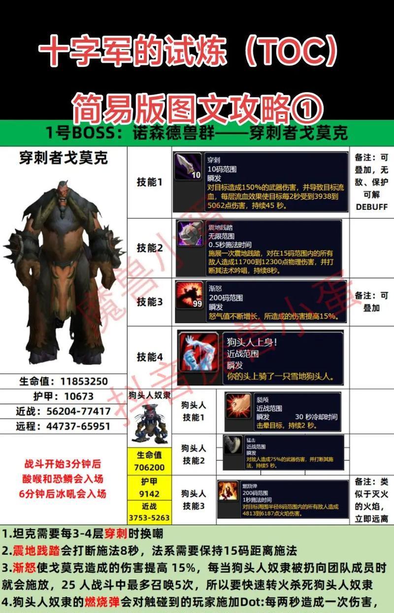 如何在魔兽世界中练习nga？有什么技巧？