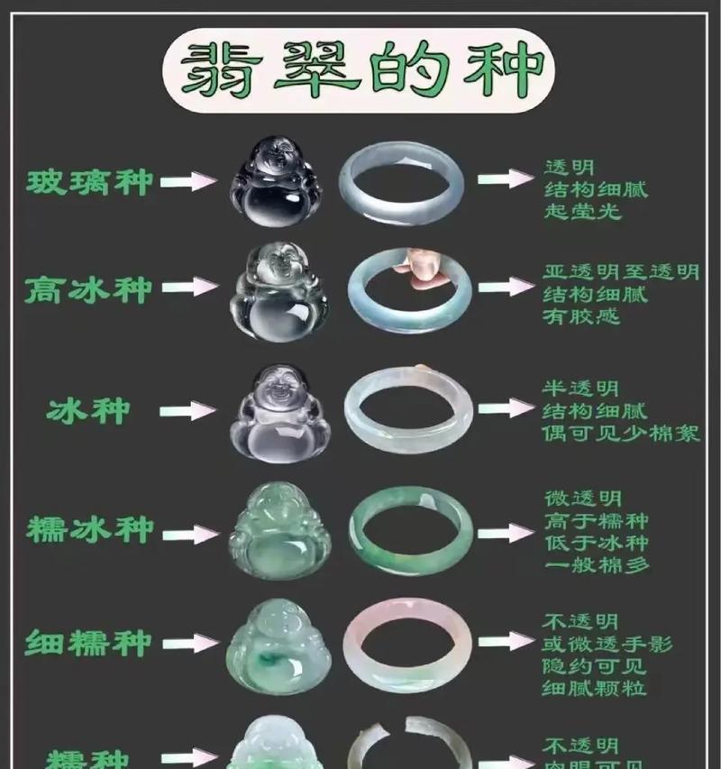 翡翠意识的获得方法有哪些？