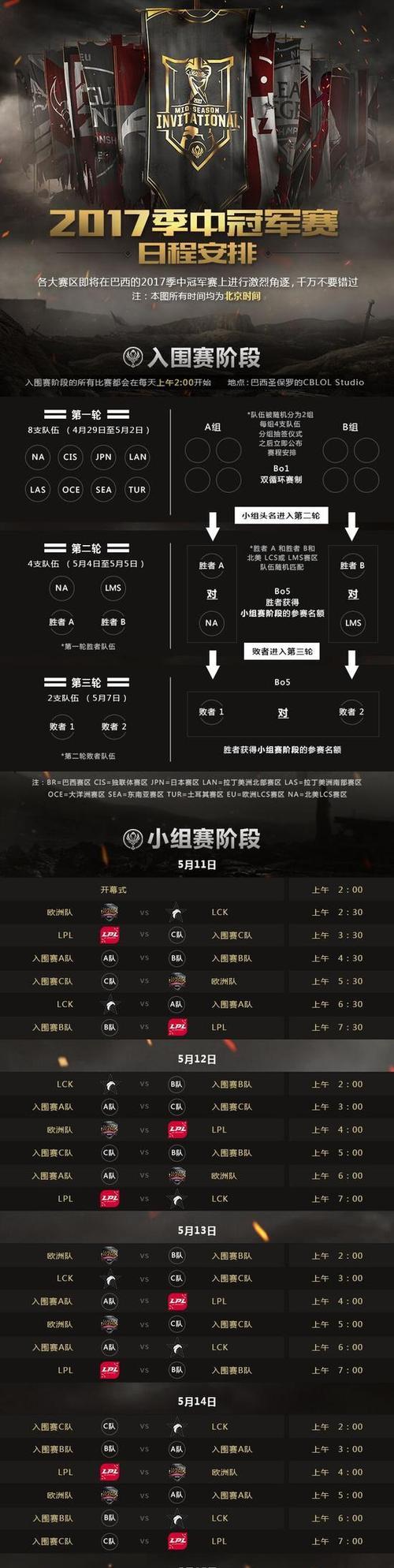 如何选择英雄联盟巴西服务器？