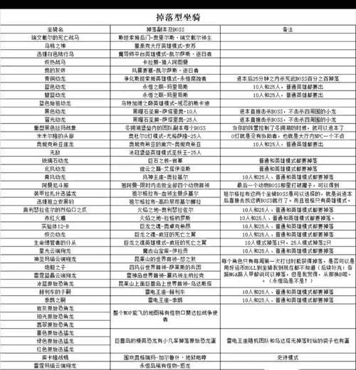 魔兽世界万神之座正常刷法是什么？刷万神之座的技巧有哪些？